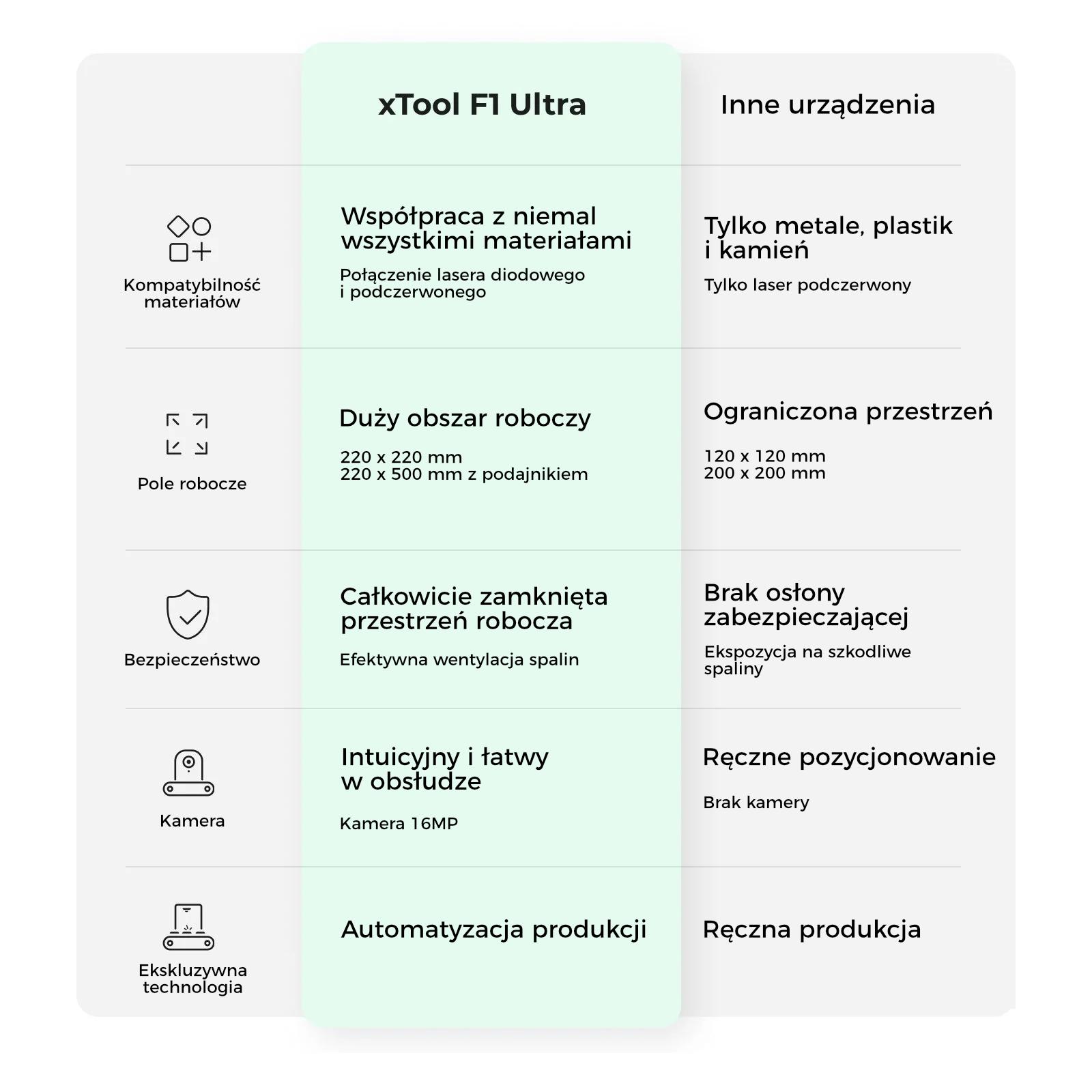 f1-ultra-vs-other-fiber-a