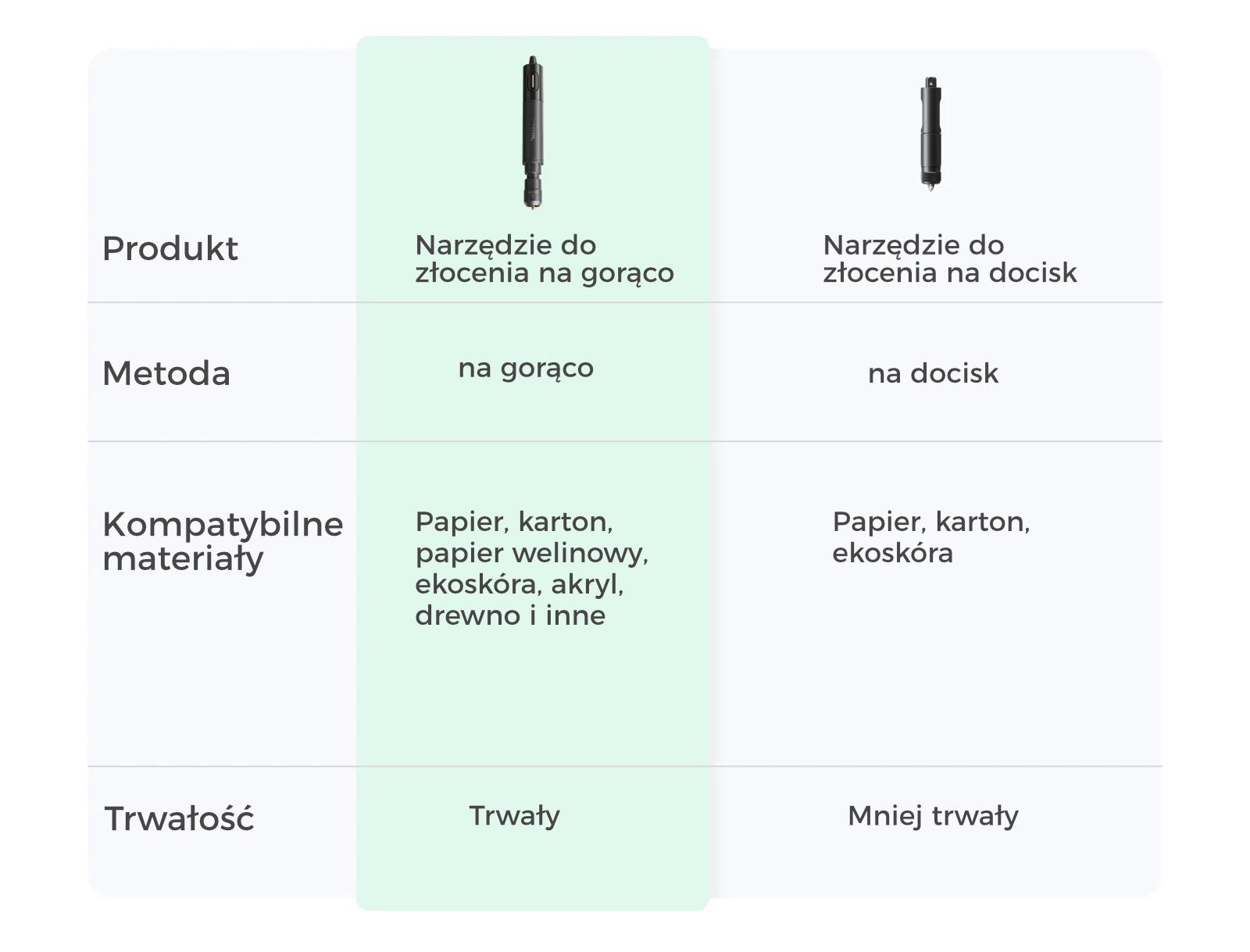 hot-stamping-xtool-m1-ultra